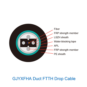 Ventes directes d'usine intérieur extérieur 1 2 4 6 8 10 12 14 16 18 20 22 24 core LSZH PE veste FTTH câble de dérivation à <span class=keywords><strong>fibre</strong></span> <span class=keywords><strong>optique</strong></span> - Product Image 4