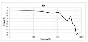 ตัวรับสัญญาณ TKG TKGDL001 Hornet Series แบบ Balanced Armature ออกแบบมาสำหรับมอนิเตอร์แบบ In-Ear สำหรับการประมวลผลเสียง/วิดีโอ - Product Image 2