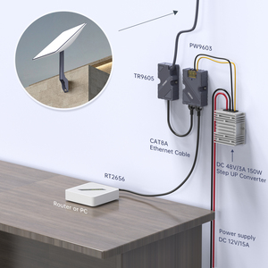 EDUP Hot bó EP-TR9605 starlink để RJ45 Adapter + pw9603 150W <span class=keywords><strong>PoE</strong></span> <span class=keywords><strong>Injector</strong></span> + 144W <span class=keywords><strong>12V</strong></span> đến 48V 3A chuyển đổi cho starlink Gen 2 - Product Image 6