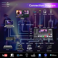 Pack de diffusion en direct – Caméra PTZ PoE NDI avec zoom 20x et suivi automatique par IA pour la production vidéo professionnelle en studio