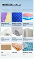 Matelas jacquard latex mousse mémoire, fermeté moyenne orthopédique. Pour maison, hôtels, hôpitaux