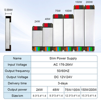 Alimentation électrique LED à tension constante 12V 24V, sortie simple, IP20, en aluminium, transformateur