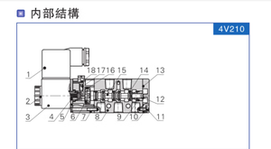 Van điện từ vận hành thí điểm nội bộ AirTAC, 2 vị trí 5 chiều, điều khiển điện đơn, Loại ổ cắm DIN; 4v21008b - Product Image 3