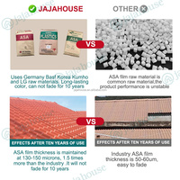 Toit moderne Jardin Abri de stationnement coloré pour voiture Isolation thermique Toit Turquie Maison Feuilles de toiture