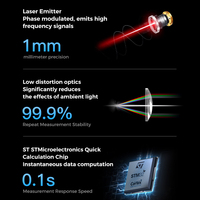 Offre Spéciale 0.05-30m Outil De Mesure De Poche Numérique Zone Volume Mesure Laser Distance Mètre Laser De Poche