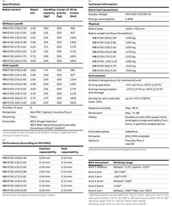 Robot industriel A-B-B pour IRB 6700 200Kg - Product Image 6