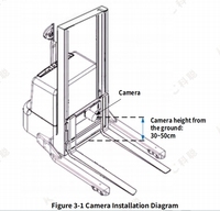 Sensor de Reconocimiento de Palés 3D para Montacargas AGV, Sensor de Visión 3D ITOF, Sensor de Cámara de Visión 3D con Mapeo de Profundidad
