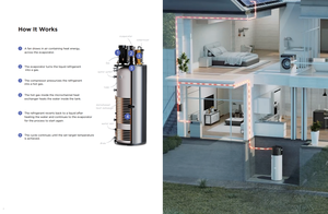 Calentadores de <span class=keywords><strong>Agua</strong></span> con Bomba de Calor R290a 200L 250L 300L Residenciales Todo en Uno, Bomba de Calor Aire-<span class=keywords><strong>Agua</strong></span> Monobloque - Product Image 4