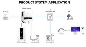 แพ็กแบตเตอรี่ลิเธียมเหล็กฟอสเฟตทรงกระบอกพลังงานสูง48V100Ah แบตเตอรี่พลังงานแสงอาทิตย์ขนาด200ah/300Ah มีไฟติดผนัง - Product Image 4