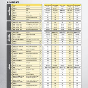 Montacargas Eléctrico Hyster de 1.5 Toneladas, Centro de Carga de 500 mm, Operación Sentado, Neumáticos de Poliuretano, Uso en Interiores - Product Image 1