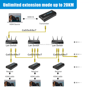 Mirabox AV over IP 200m 1080P HD Extender trên CAT5e/Cat6 UTP/IP một đến nhiều - Product Image 4
