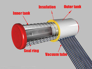 <span class=keywords><strong>Chauffe</strong></span>-<span class=keywords><strong>eau</strong></span> solaire à énergie solaire, <span class=keywords><strong>prix</strong></span> d'usine, <span class=keywords><strong>200L</strong></span>, non pressurisé - Product Image 3