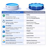 Grande piscine gonflable au sol 6mx1.5m, durable, en DWF et PVC, avec technologie Drop Stitch, portable, pour la famille, la cour arrière, la piscine extérieure