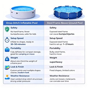 Piscina Inflable Grande <span class=keywords><strong>para</strong></span> Jardín, 6mx1.5m, PVC Resistente, con Tecnología Drop Stitch, Portátil, Familiar, <span class=keywords><strong>para</strong></span> Exteriores - Product Image 6