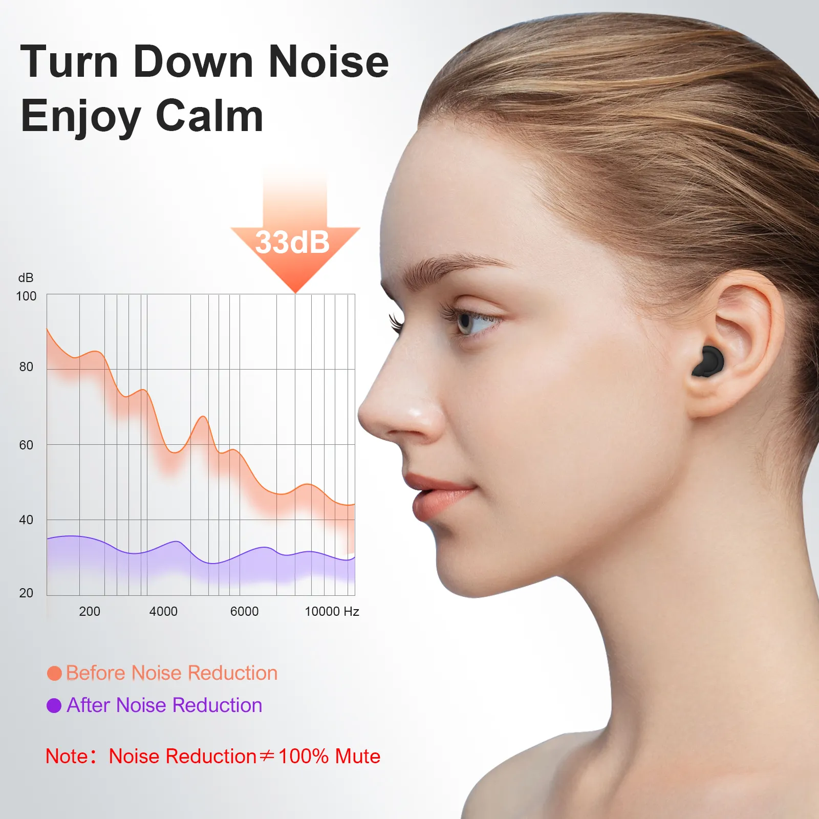 Silikon-Ohrstöpsel Ohrstöpsel Schlafen persönlicher Schutz mit Geräuschunterdrückungsfunktion Hörschutz Karikatur-Stil
