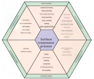 Bán buôn sản phẩm thép không gỉ đa chức năng với khả năng gia công <span class=keywords><strong>CNC</strong></span> - Product Image 4