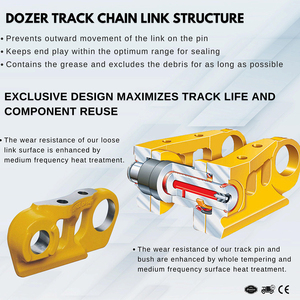 Детали ходовой части для строительной техники - Product Image 6
