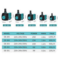 Pompe à eau submersible silencieuse Jebao DC en plastique, à aspiration latérale, multi-tension, 3W-100W, 220L/H-3000L/H pour aquarium (vente en gros)