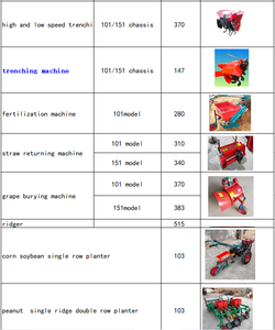 Thương mại đi bộ máy kéo với điều chỉnh tiller cày - Product Image 6