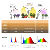 Lampe de culture Joystar à 3 têtes pour plantes d'intérieur en floraison, 132 LED, spectre complet simulant le soleil, gradation à 5 niveaux, minuterie 3/6/12H
