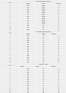 <span class=keywords><strong>Vetro</strong></span> di Ispezione WINTON a Due Tendini (Tre Scanalature) in Borosilicato 3.3 Standard Europeo - Product Image 6