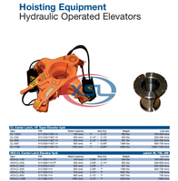 Équipement de levage et de manutention de tuyaux Oilfield Automated-Multi-Pipe-Elevator Tuyau à commande hydraulique Manipulant l'API d'ascenseur