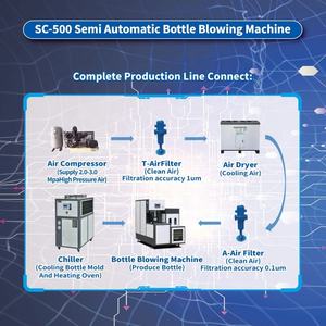 Máquina Semi-Automática de Moldagem por Sopro para Garrafas PET 500ML, 3L, 5L - Product Image 6