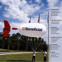 Zeppelin publicitaire gonflable en PVC (cube ou ballon) personnalisable avec logos, couleurs et tailles