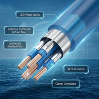 Cable de Instrumentación Marina PrimePro |   Par de cables blindados individualmente (PiMF) + Trenzado colectivo |   IEC 60092-376 |   150/250V LSZH |   IP67
