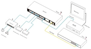 Switch industriel géré 24 ports RJ45 avec 8 ports SFP 100/1000M + 4 ports SFP+ Uplink 1/10G Fibre Ethernet - Product Image 3