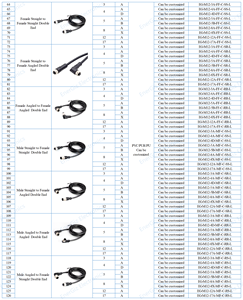M12 8Pin PVC cáp kết nối 2M Đen PVC cáp với góc bên phải Nam cắm cảm biến mã hóa kết nối - Product Image 5