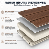 Prix d'usine Matériaux de construction anti-feu Maison préfabriquée en polyuréthane PU Panneaux sandwich en métal Panneaux de mousse pu isolés