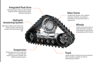 Customized Tractor <strong>Undercarriage</strong> <strong>Parts</strong> Triangle Rubber Track Conversion System Kit For Agricultural Tractor - Product Image 5