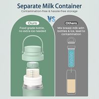 Sac Isotherme Portable pour Lait Maternel avec Fraîcheur 24 Heures, Refroidissement 360°, 2 Bouteilles Sans BPA pour Mamans en Voyage