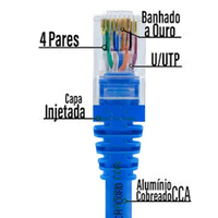 Kabel Patch jaringan kecepatan tinggi Cat5e UTP, kabel LAN Patch tanpa pelindung dengan colokan RJ45 untuk menghubungkan peralatan jaringan