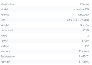 Serveur ATX en métal Z15 Pro 840K d'occasion Equihash Z15 420K ZEC 1510W à bas prix avec ventilateur en stock - Product Image 6