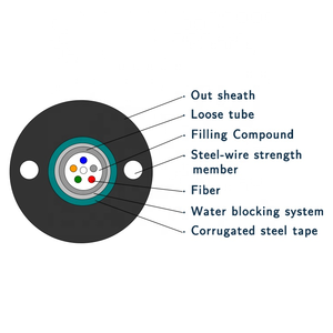 <b>Outdoor</b> Optical <b>Cable</b> Communication Central Loose Tube <b>Outdoor</b> <b>Cable</b> GYXTW Aerial Armored Wire 3KM Optical <b>Cable</b> - Product Image 5