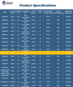 Pin <span class=keywords><strong>Lithium</strong></span>-ion hình trụ 21700 5000mAh Li-ion 3.7V sạc lại được, model LR2170SZ, pin <span class=keywords><strong>Lithium</strong></span> 21700 - Product Image 6