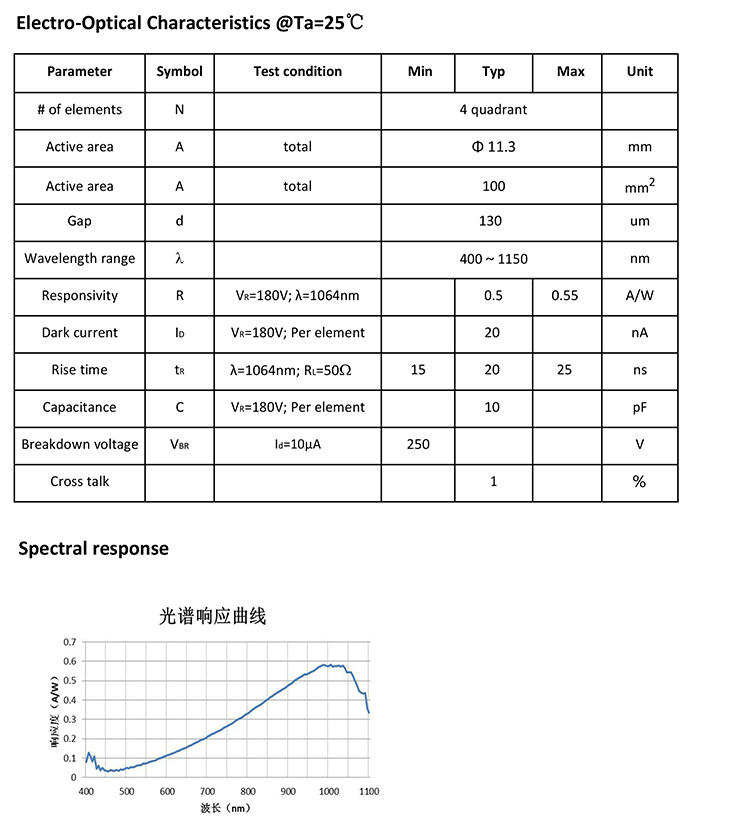 1064 nm large active area military grade extended silicon quadrant PIN