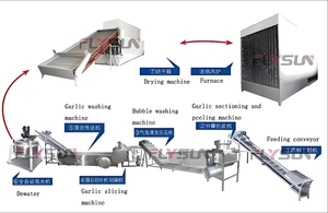 เครื่องอบพริกแบบสายพานตาข่าย รองรับอุปกรณ์บดผง ระบบหมุนเวียนอากาศร้อน เครื่องบดและอบพริก - Product Image 5