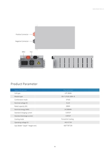 O sistema residencial do armazenamento de energia de BoostESS 14.336kWh com CE ROHS certificou o poder home do bloco da bateria do íon do lítio de 51.2V 280Ah”