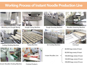 Automatic <strong>Samyang</strong> <strong>Ramen</strong> Noodle Machine Instant Noodle Machine - Product Image 4