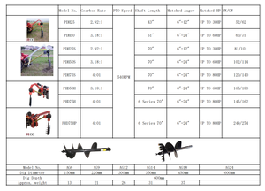 Perforadora de Postes para Tractor con Toma de Fuerza - Máquina Perforadora de Tierra con Transmisión por Engranajes para Plantación de Árboles |   Barrena para Excavar Tierra - Product Image 2