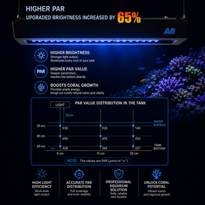Lámpara <span class=keywords><strong>LED</strong></span> Marina <span class=keywords><strong>para</strong></span> Acuario <span class=keywords><strong>de</strong></span> Arrecife A8 PRO III Max y Blue con 240W <span class=keywords><strong>de</strong></span> LEDs CREE <span class=keywords><strong>de</strong></span> Espectro Completo, Control por WiFi a través <span class=keywords><strong>de</strong></span> Aplicación, <span class=keywords><strong>para</strong></span> <span class=keywords><strong>Peceras</strong></span> <span class=keywords><strong>de</strong></span> Agua Salada - Product Image 5