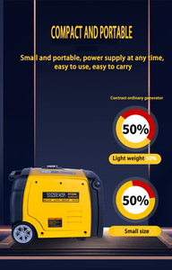 Generador de Gasolina Silencioso Portátil de 5KW Súper Eficiente con Ruedas y Arranque por Tirador, 50/60Hz, Nuevo Diseño 2024 - Product Image 5