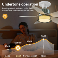 Ventilateur de plafond moderne 220 V à moteur DC avec éclairage LED, douille E27 détachable, intensité variable, 5 pales, 4 vitesses, télécommande KDK, en plastique