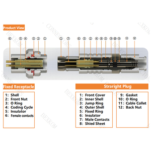 BEXKOM F-serie hoogwaardige metalen waterdichte push-pull circulaire <span class=keywords><strong>terminal</strong></span> deye connectoren Next_generation_tactical_hubs - Product Image 3