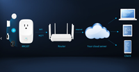 Passerelle de pontage sans fil IoT intelligente pour fabricants (US/UK/EU/FR) – Convertisseur BLE vers Wi-Fi pour balise Bluetooth et Cloud