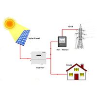 100 kw 120kw système d'énergie solaire en réseau 100 kw 150 kw 200 kw système d'énergie solaire plaque solaire