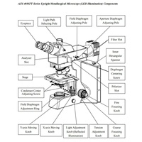 AJX-40MFT Professional Laboratory Upright Metallurgical Metallography Microscope